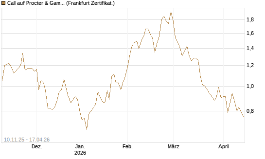 Call auf Procter & Gamble [UBS AG (London)] Chart