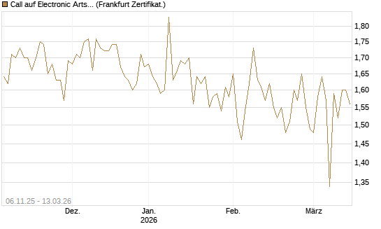 Call auf Electronic Arts [UBS AG (London)] Chart