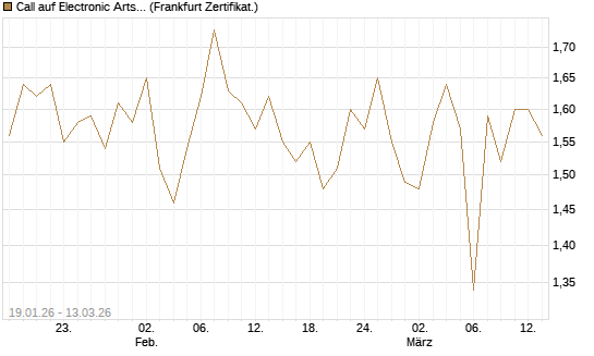Call auf Electronic Arts [UBS AG (London)] Chart