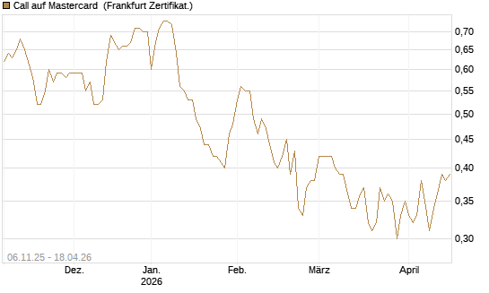 Call auf Mastercard [UBS AG (London)] Chart