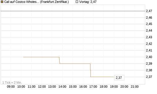 Call auf Costco Wholesale [Vontobel] Chart