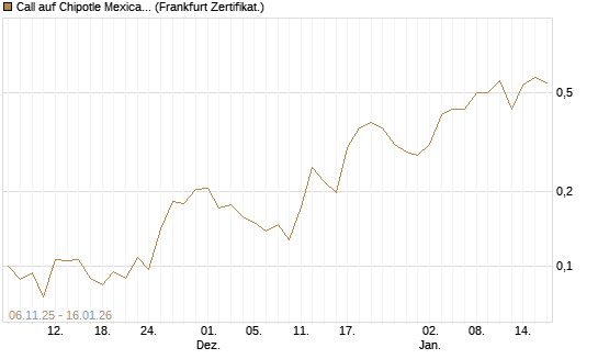 Call auf Chipotle Mexican Grill [Vontobel] Chart