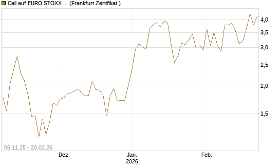 Call auf EURO STOXX 50 [Vontobel] Chart