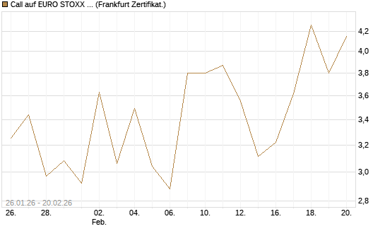 Call auf EURO STOXX 50 [Vontobel] Chart