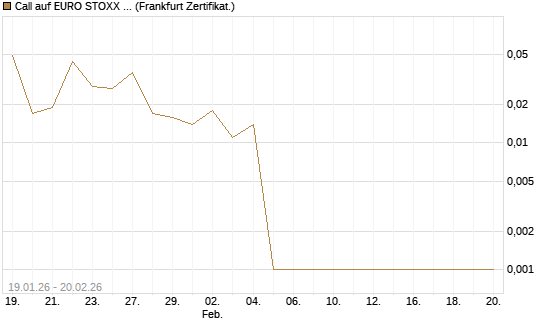 Call auf EURO STOXX 50 [Vontobel] Chart