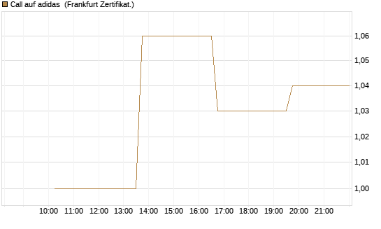 Call auf adidas [Vontobel] Chart