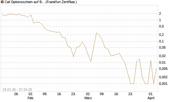 Call Optionsschein auf Booking Holdings [Vontobel] Chart