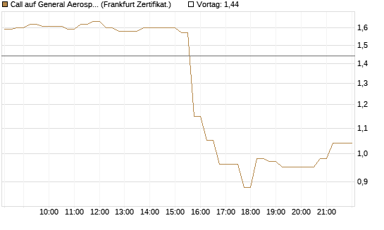 Call auf General Aerospace Co [DZ BANK AG] Chart