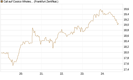 Call auf Costco Wholesale [BNP Paribas Emissions- und Handelsges.] Chart