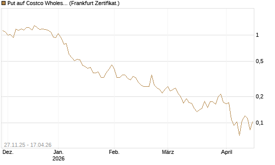 Put auf Costco Wholesale [Vontobel] Chart