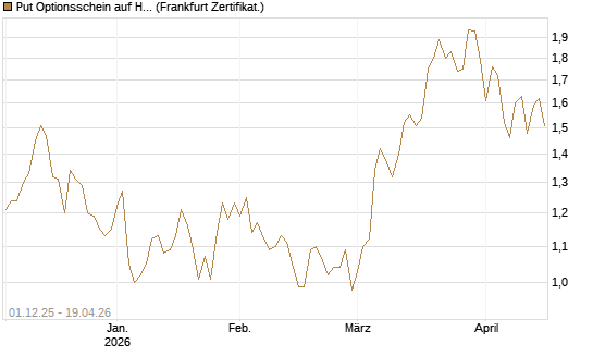 Put Optionsschein auf Healthcare Select Sector SPDR  [Vontobel] Chart