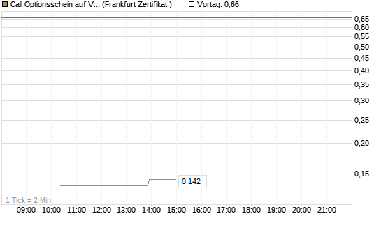 Call Optionsschein auf VanEck Vectors-Gold Miners ETF [Vontobel] Chart