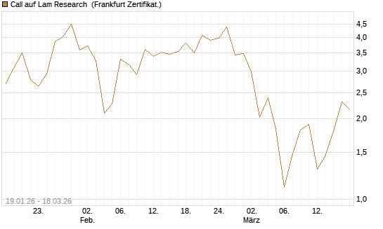 Call auf Lam Research [Société Générale Effekten GmbH] Chart