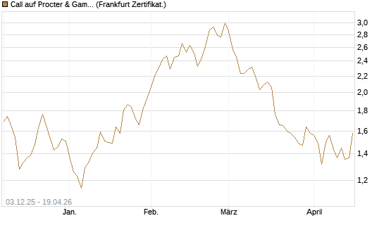 Call auf Procter & Gamble [Société Générale Effekten GmbH] Chart
