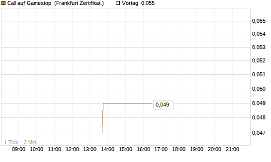 Call auf Gamestop [Vontobel] Chart