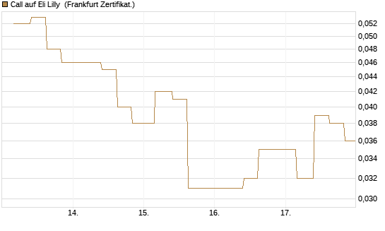 Call auf Eli Lilly [Vontobel] Chart
