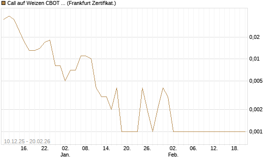 Call auf Weizen CBOT 03/26 [Vontobel] Chart