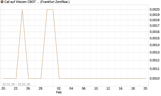 Call auf Weizen CBOT 03/26 [Vontobel] Chart