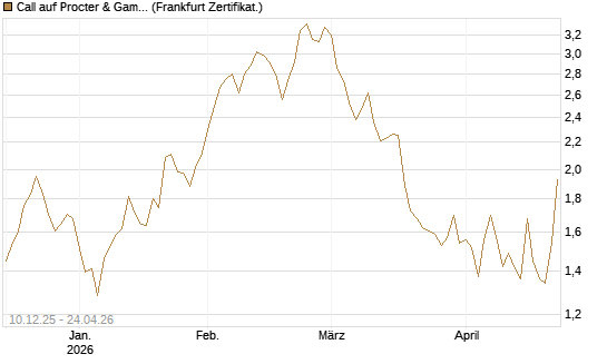 Call auf Procter & Gamble [UBS AG (London)] Chart