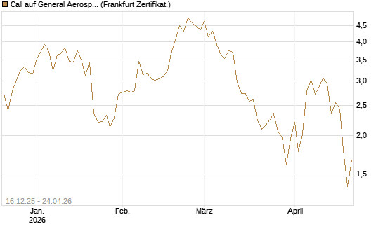 Call auf General Aerospace Co [DZ BANK AG] Chart
