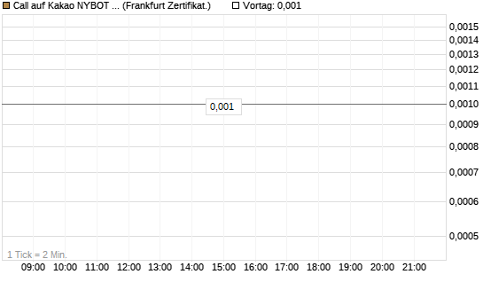 Call auf Kakao NYBOT 07/26 [DZ BANK AG] Chart