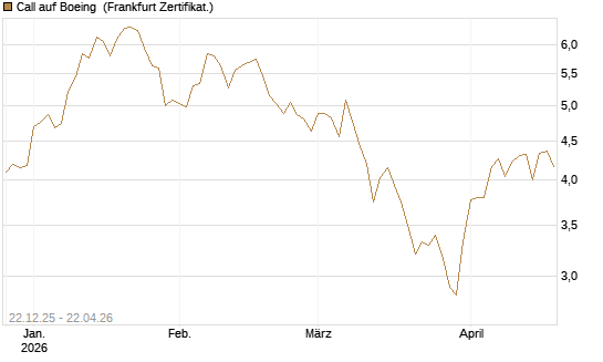 Call auf Boeing [HSBC Trinkaus & Burkhardt GmbH] Chart