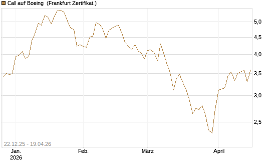 Call auf Boeing [HSBC Trinkaus & Burkhardt GmbH] Chart