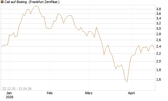 Call auf Boeing [HSBC Trinkaus & Burkhardt GmbH] Chart