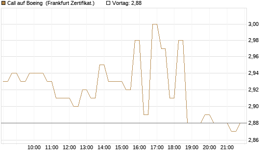 Call auf Boeing [HSBC Trinkaus & Burkhardt GmbH] Chart