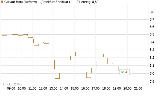 Call auf Meta Platforms [HSBC Trinkaus & Burkhardt GmbH] Chart