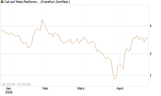 Call auf Meta Platforms [HSBC Trinkaus & Burkhardt GmbH] Chart
