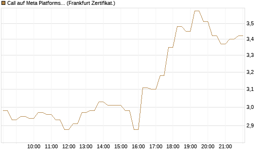 Call auf Meta Platforms [HSBC Trinkaus & Burkhardt GmbH] Chart