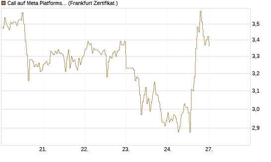 Call auf Meta Platforms [HSBC Trinkaus & Burkhardt GmbH] Chart