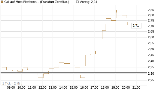 Call auf Meta Platforms [HSBC Trinkaus & Burkhardt GmbH] Chart