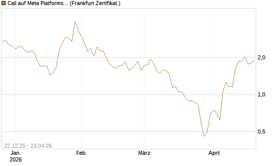 Call auf Meta Platforms [HSBC Trinkaus & Burkhardt GmbH] Chart