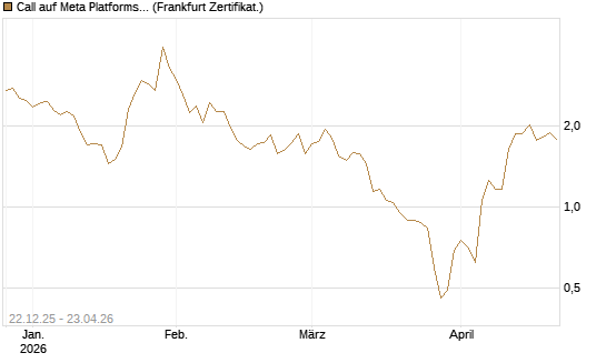 Call auf Meta Platforms [HSBC Trinkaus & Burkhardt GmbH] Chart