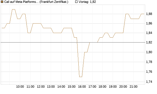 Call auf Meta Platforms [HSBC Trinkaus & Burkhardt GmbH] Chart