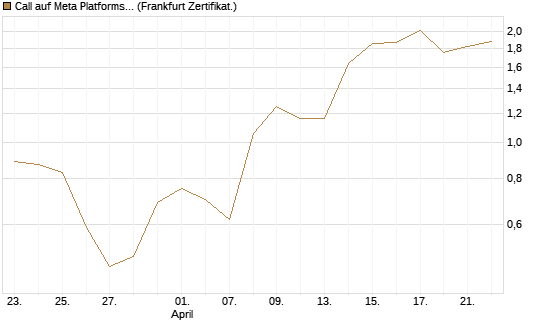 Call auf Meta Platforms [HSBC Trinkaus & Burkhardt GmbH] Chart