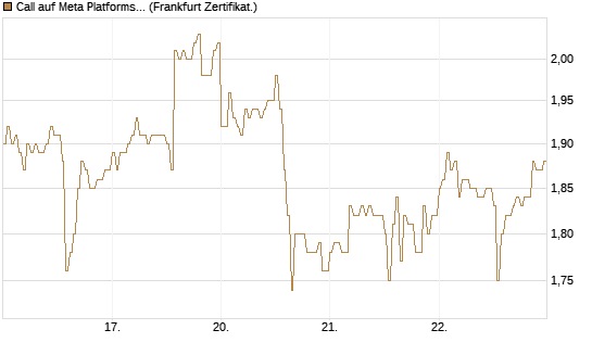 Call auf Meta Platforms [HSBC Trinkaus & Burkhardt GmbH] Chart