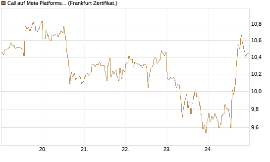 Call auf Meta Platforms [HSBC Trinkaus & Burkhardt GmbH] Chart