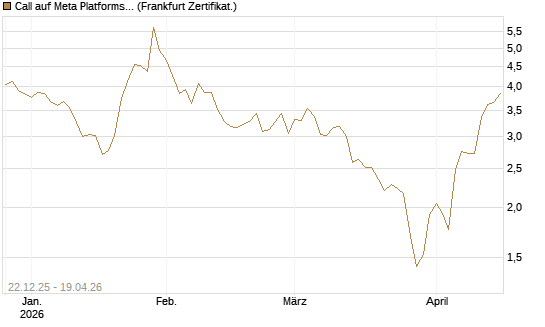 Call auf Meta Platforms [HSBC Trinkaus & Burkhardt GmbH] Chart
