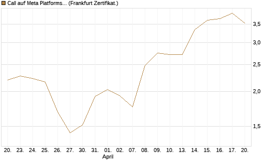 Call auf Meta Platforms [HSBC Trinkaus & Burkhardt GmbH] Chart