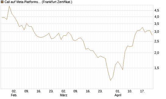 Call auf Meta Platforms [HSBC Trinkaus & Burkhardt GmbH] Chart