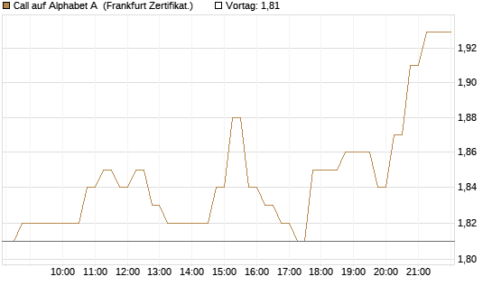 Call auf Alphabet A [HSBC Trinkaus & Burkhardt GmbH] Chart