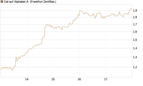Call auf Alphabet A [HSBC Trinkaus & Burkhardt GmbH] Chart