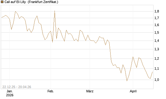 Call auf Eli Lilly [HSBC Trinkaus & Burkhardt GmbH] Chart