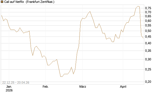 Call auf Netflix [Société Générale Effekten GmbH] Chart