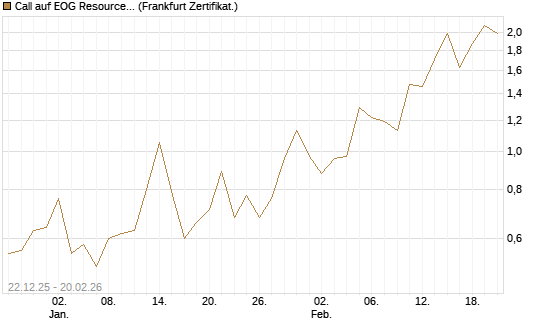 Call auf EOG Resources [Vontobel] Chart
