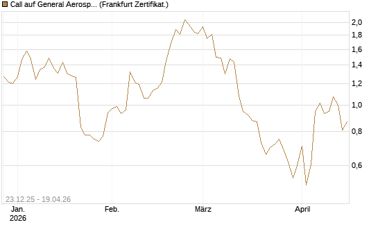 Call auf General Aerospace Co [DZ BANK AG] Chart