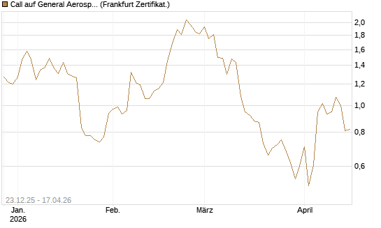 Call auf General Aerospace Co [DZ BANK AG] Chart